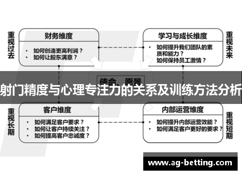 射门精度与心理专注力的关系及训练方法分析