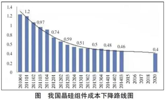 ag娱乐平台-百度智能云PaaS增速第一，云到AI这条路怎么走？